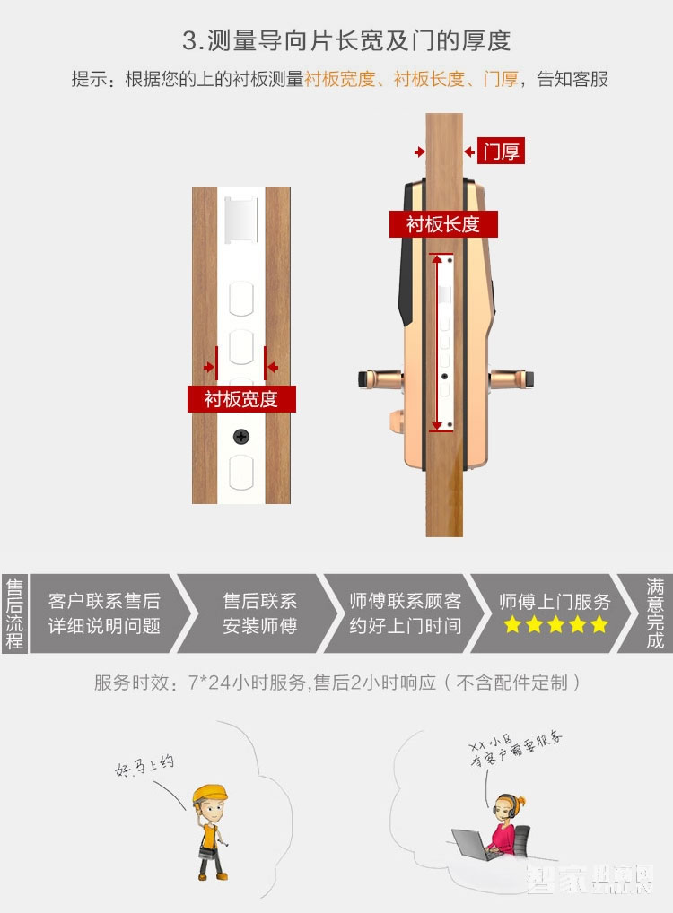 鑫煌潮智能鎖 指紋密碼鎖三種開(kāi)門方式