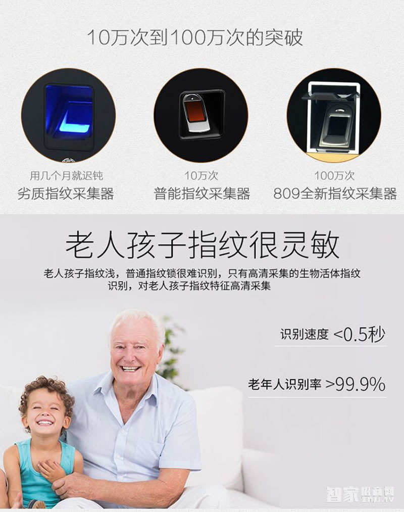 鑫煌潮指紋密碼鎖鋅合金材料、5A級(jí)鉆化觸摸屏