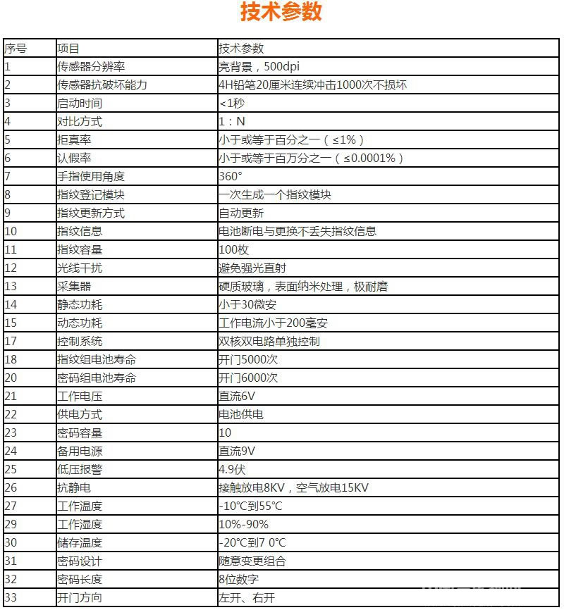 普藍德酒店智能門鎖 防盜智能指紋門鎖