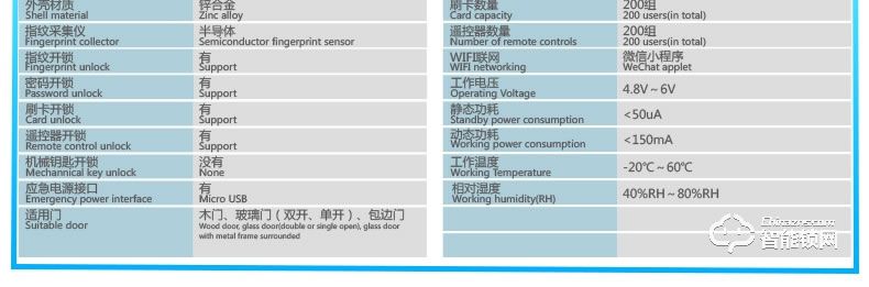 駿奇智能刷卡密碼鎖 辦公室防盜門禁鎖