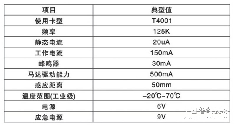 鐵神家用密碼指紋鎖 感應(yīng)卡鎖MR25