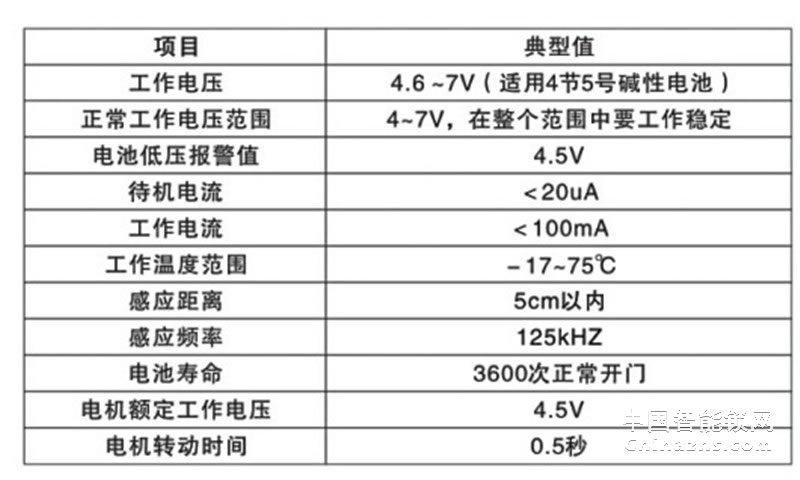 鐵神觸摸屏密碼防盜鎖 MR29 MG家用門鎖