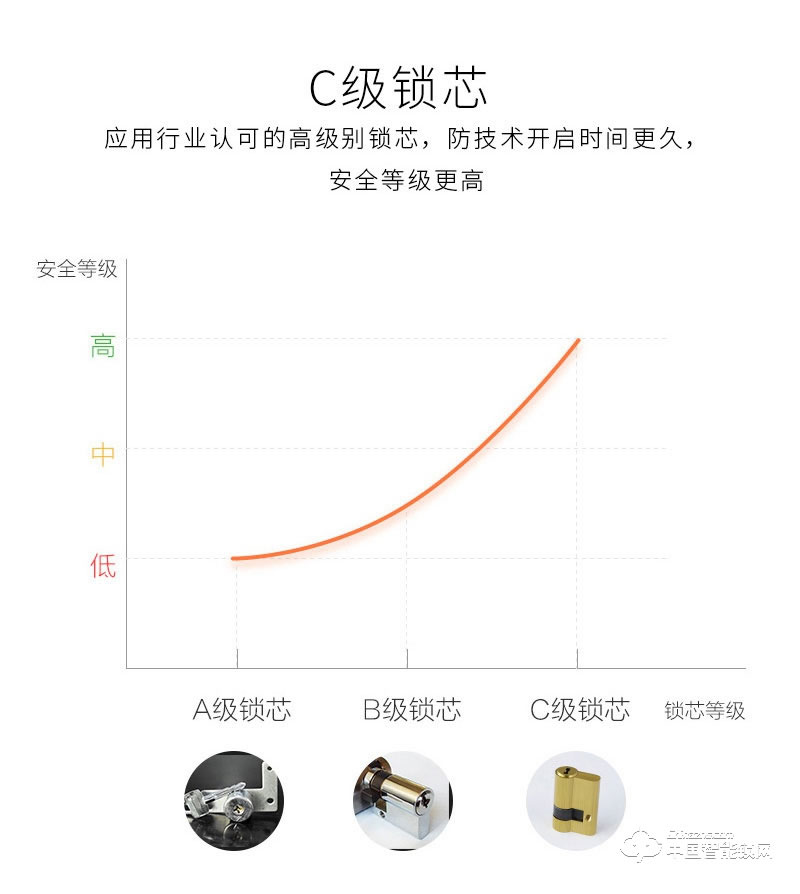 安爾發(fā)智能鎖 滑蓋指紋密碼鎖A600