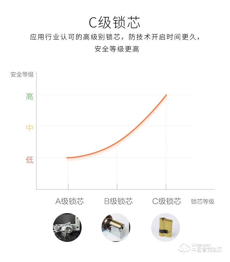 安爾發(fā)智能鎖 推拉式指紋密碼鎖 防盜門智能鎖A601