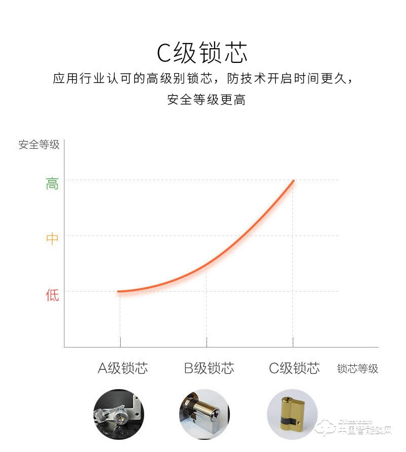 安爾發(fā)智能鎖 家用指紋鎖密碼鎖刷卡鎖A700