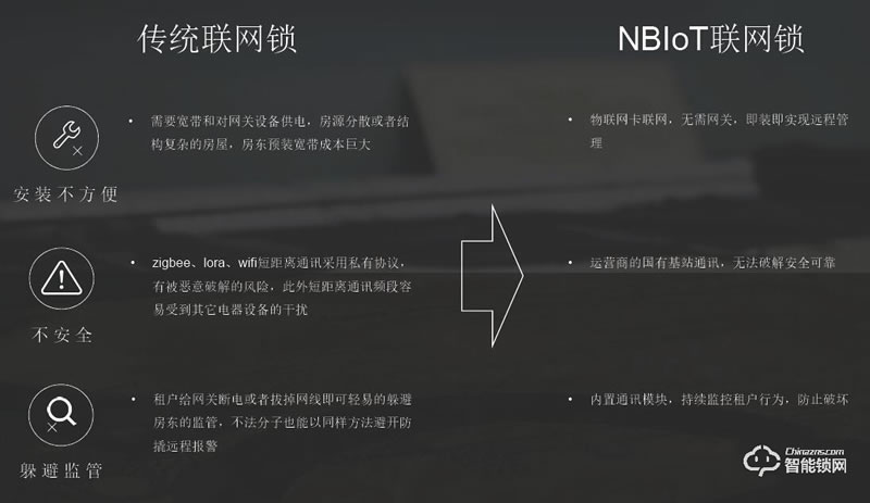 天網(wǎng)互聯(lián)智能鎖 天網(wǎng)NBIoT藍牙指紋智能鎖