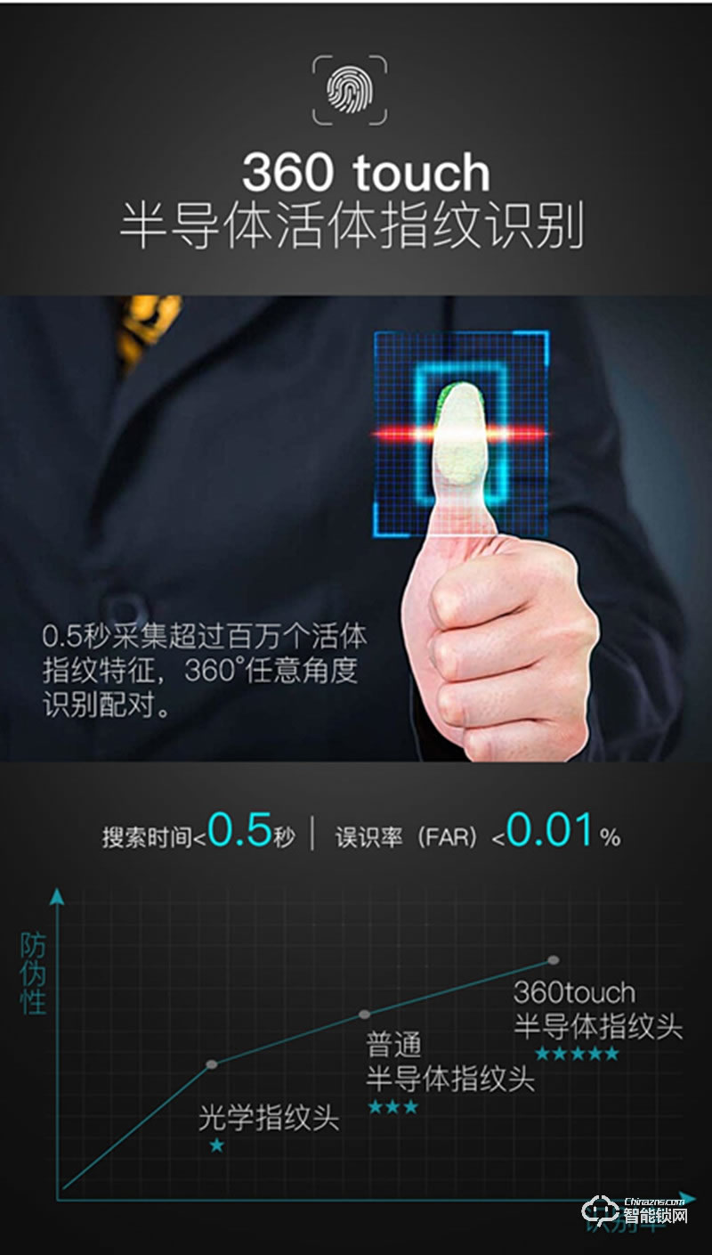 金衛(wèi)仕智能鎖 WS-A7家用防盜鎖密碼電子鎖