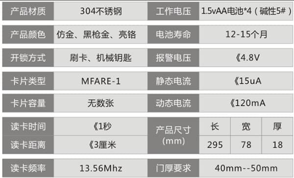 安順爾智能鎖 ISE-RF8酒店智能鎖