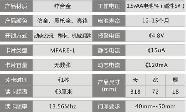 安順爾智能鎖 ISE-RF2000酒店智能鎖