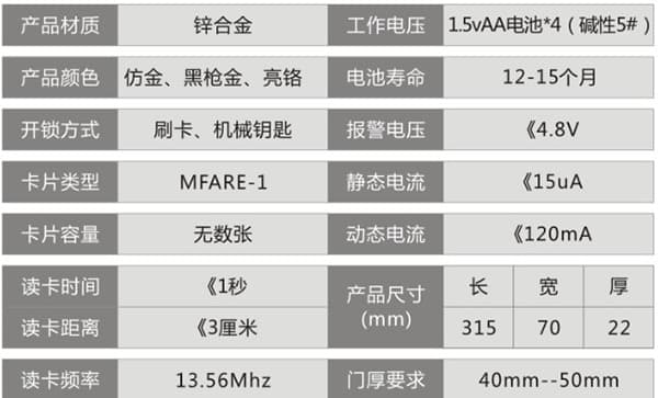安順爾智能鎖 ISE-RF3000酒店智能鎖
