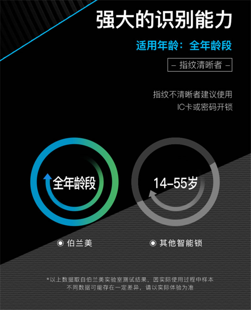 伯蘭美智能鎖 防盜門家用木門智能鎖
