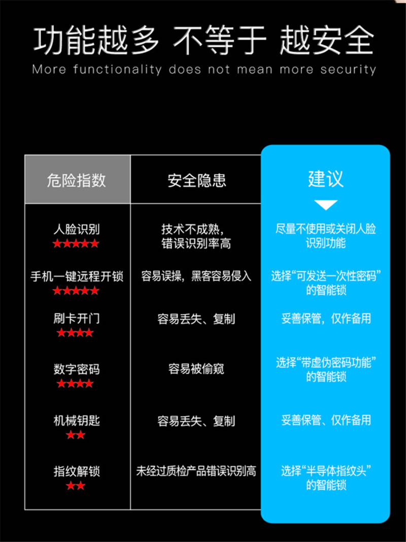 伯蘭美智能鎖 防盜門家用木門智能鎖