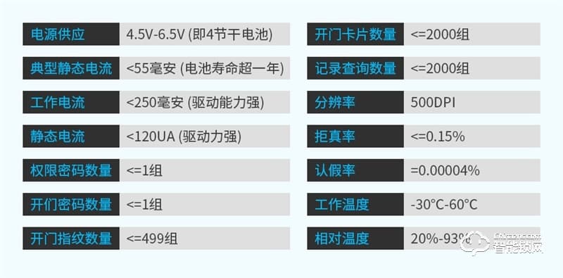 德莉堡智能鎖 08辦公室自動(dòng)鎖刷卡智能鎖