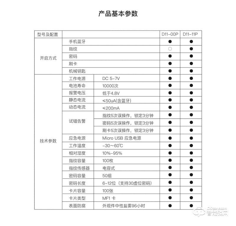 樂(lè)開智能鎖 D11系列刷卡鎖密碼鎖工程鎖