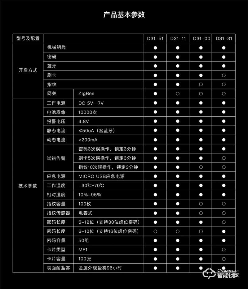 樂開智能鎖 D31系列指紋密碼工程鎖