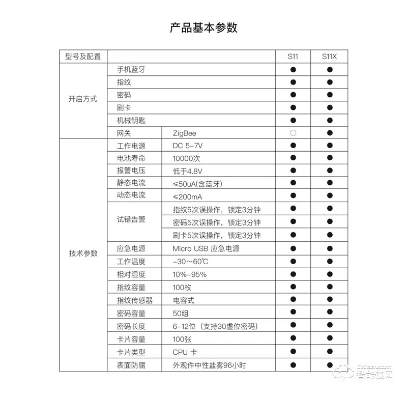 樂(lè)開(kāi)智能鎖 S11系列家用防盜門智能電子門鎖