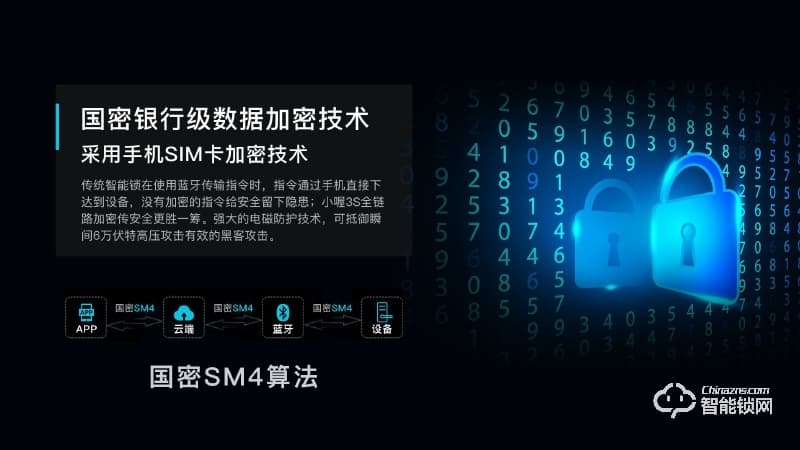 智喔喔智能鎖 小喔3 5G物聯(lián)網(wǎng)云鎖