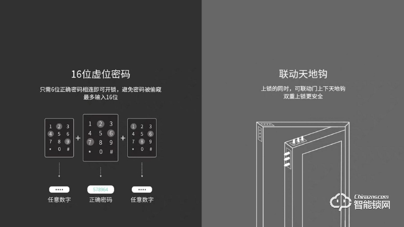 智喔喔智能鎖 小喔3 5G物聯(lián)網(wǎng)云鎖