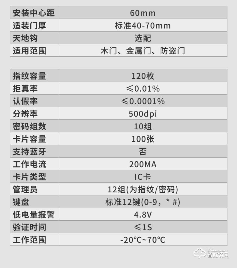 奧珀智能鎖 HG-602全自動(dòng)滑蓋指紋解鎖門鎖