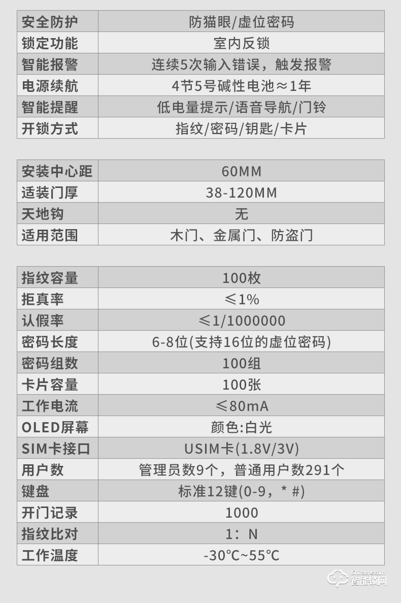 奧珀智能鎖 AP-ZB701全自動(dòng)指紋鎖防盜門磁卡門鎖