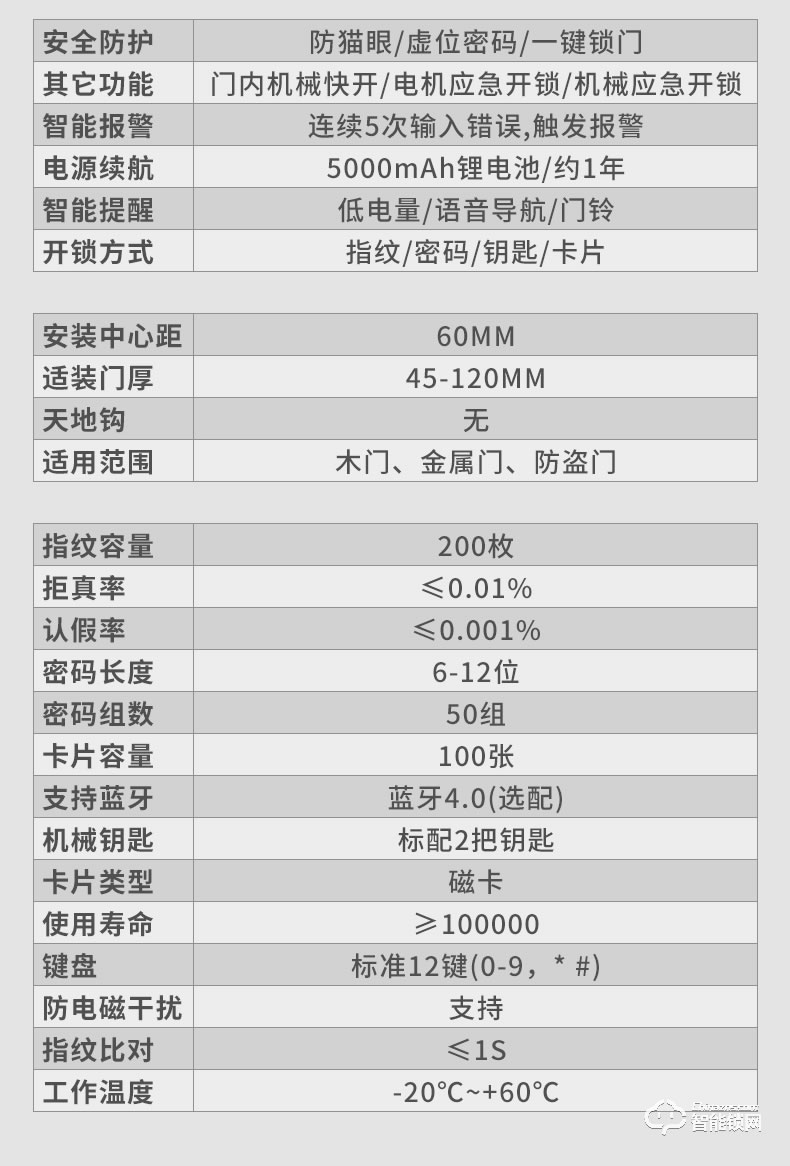 奧珀智能鎖 A8家用防盜門(mén)智能密碼鎖