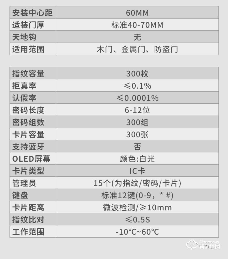 奧珀智能鎖 A6全自動(dòng)指紋鎖防盜門鎖