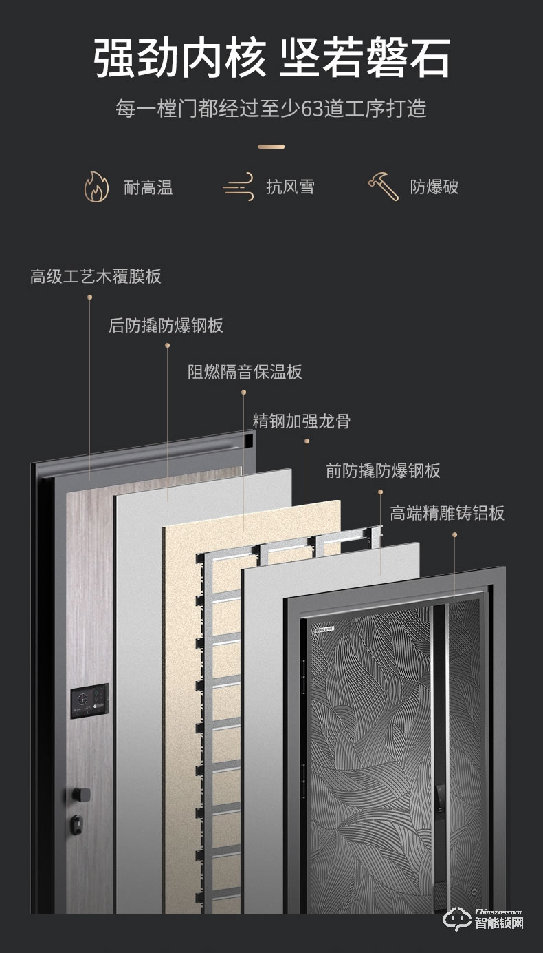菲馬仕智能門 M500A1智能防盜門甲級(jí)門