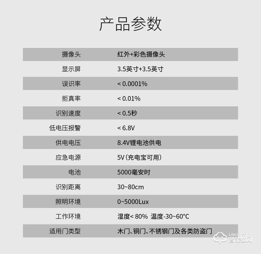 開心橙子智能鎖 R20全自動人臉識別指紋鎖
