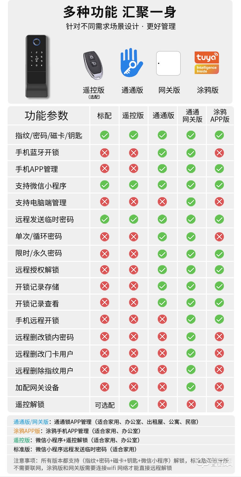 易麟智能鎖 公寓防盜木門牛頭鎖