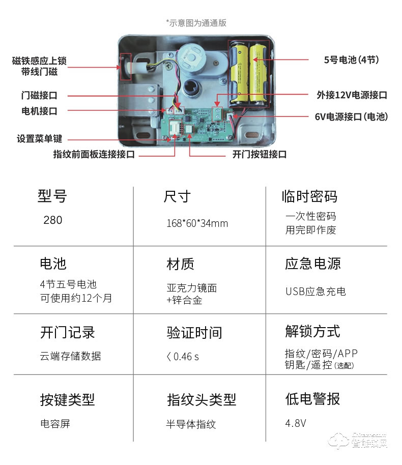 易麟智能鎖 公寓防盜木門牛頭鎖