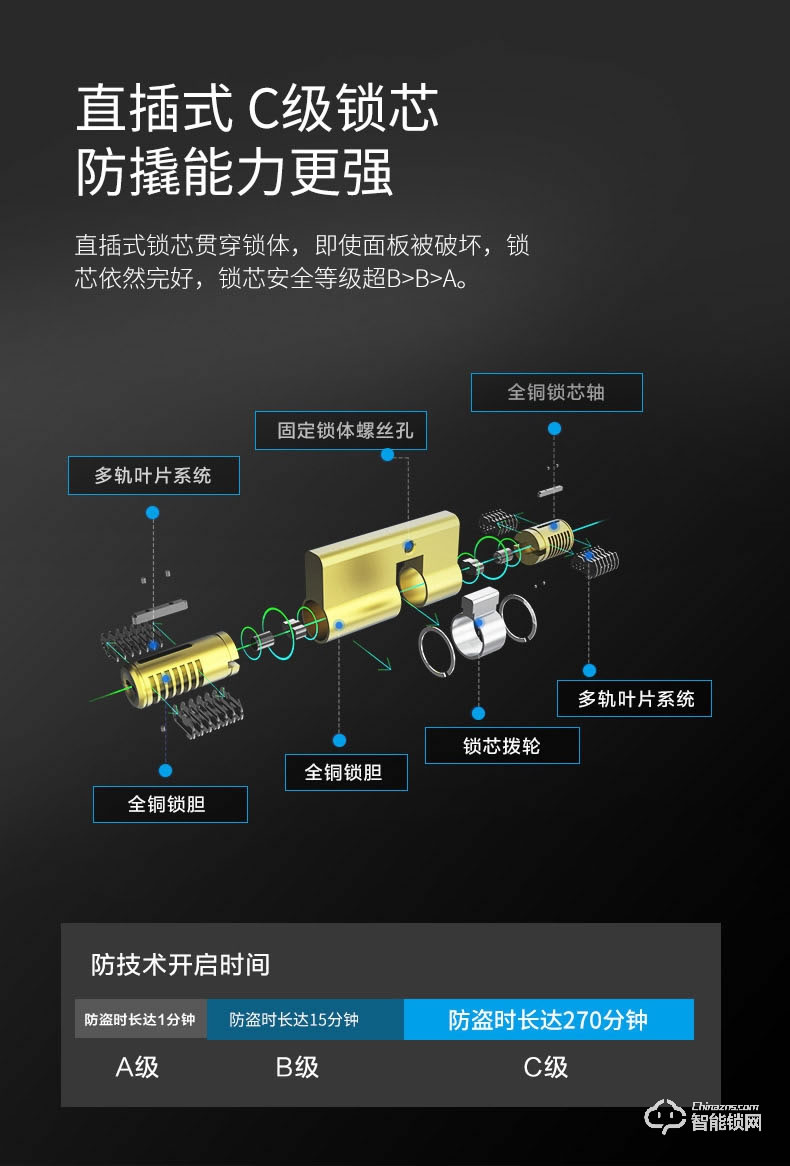 易麟智能鎖 Q02全自動可視貓眼智能鎖