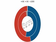 2025Q1中國智能門鎖銷量增長5.4%，C端占比首超五成；電商均價800元