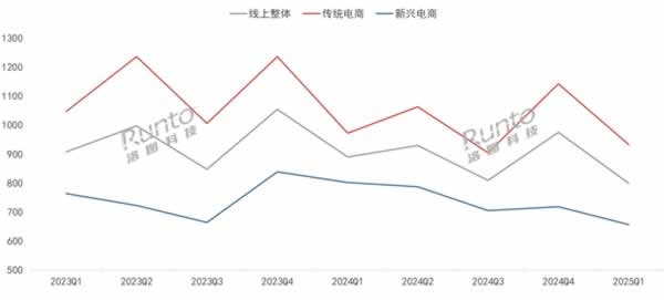 智能門(mén)鎖