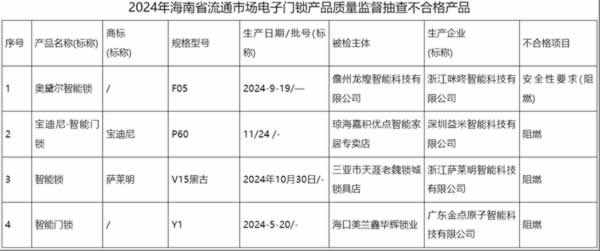 電子門鎖