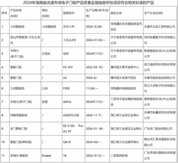電子門鎖