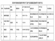 2024年海南省流通市場(chǎng)電子門鎖產(chǎn)品質(zhì)量專項(xiàng)監(jiān)督抽查結(jié)果公布