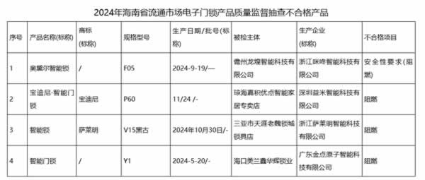電子門鎖