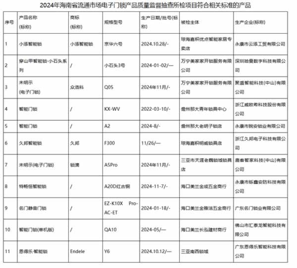 電子門鎖