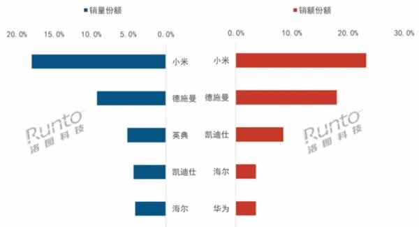 智能鎖