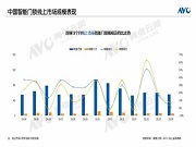 4月線上智能門鎖：中國智能門鎖線上市場(chǎng)（含傳統(tǒng)電商及內(nèi)容電商）穩(wěn)中有增